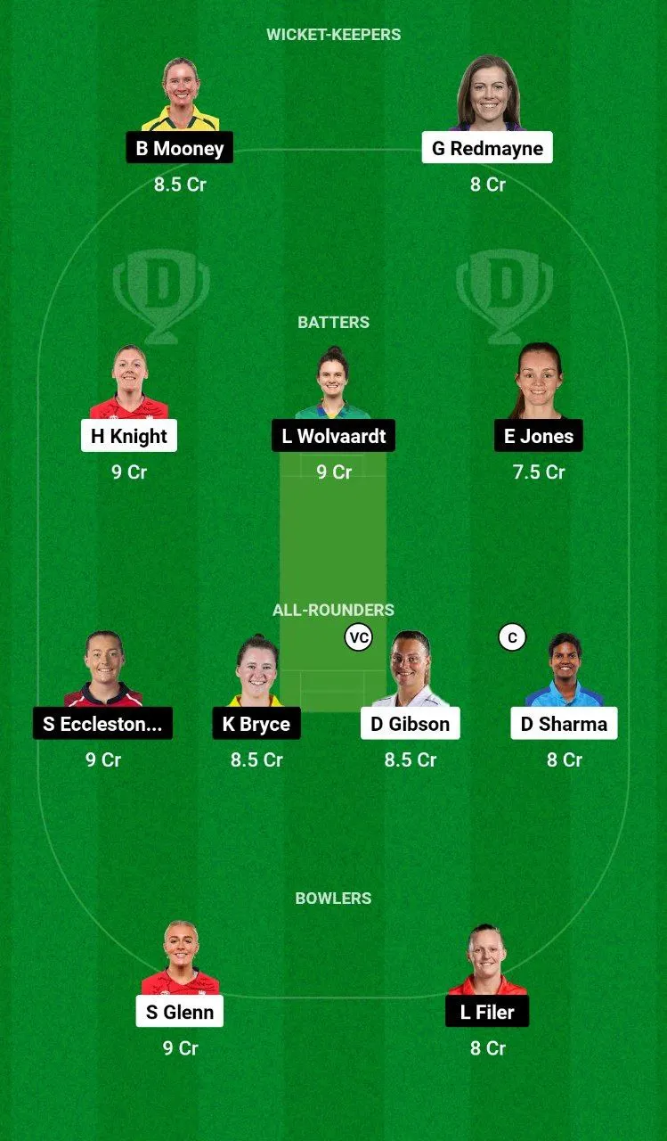 LNS-W vs MNR-W Dream11 Team