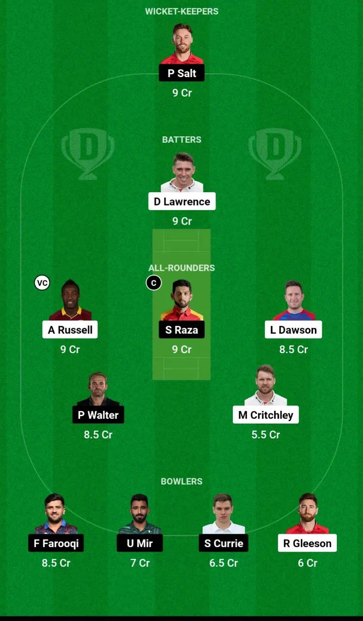 LNS vs MNR Dream11 Team