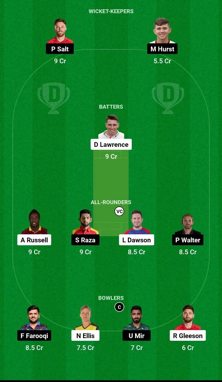 LNS vs MNR Dream11 Team