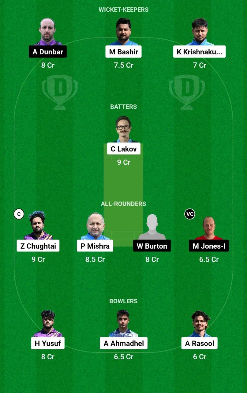 BUL vs SER Dream11 Team