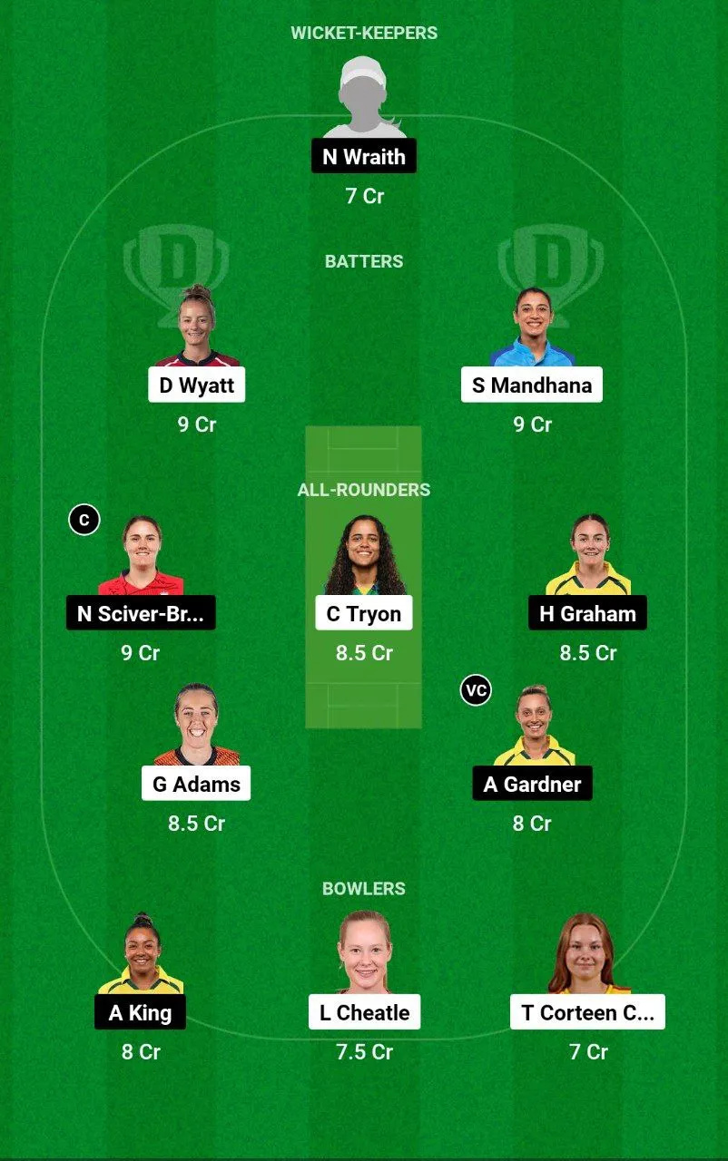 SOB-W vs TRT-W Dream11 Team