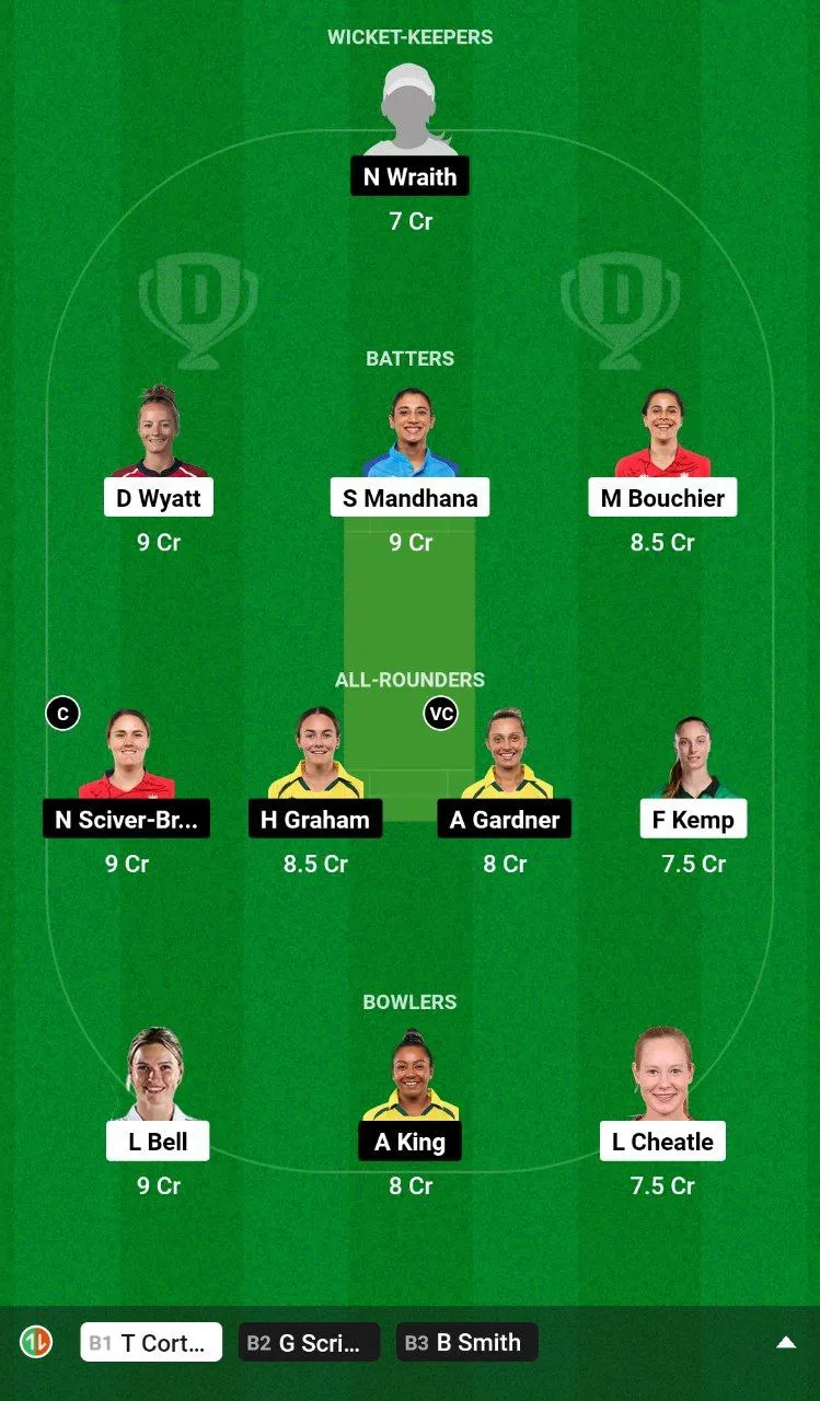 SOB-W vs TRT-W Dream11 Team