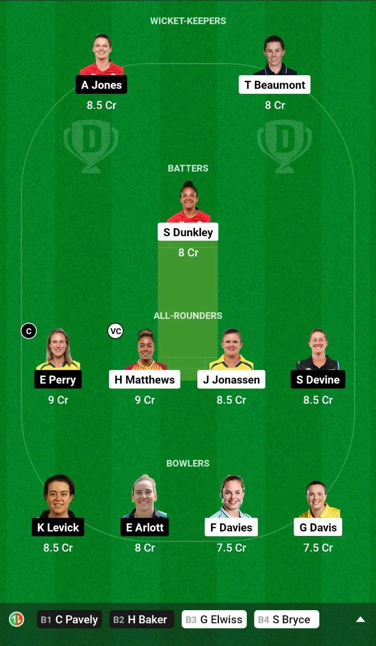 WEF-W vs BPH-W Dream11 Team