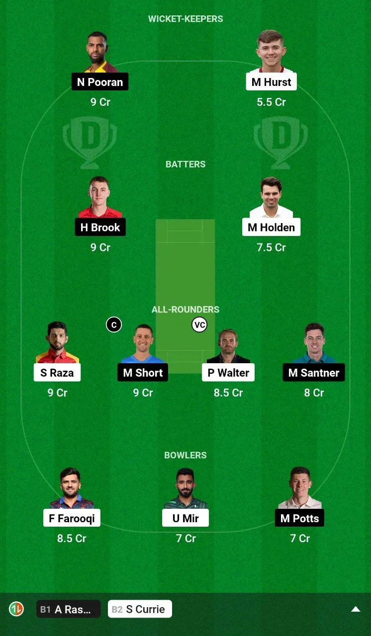 MNR vs NOS Dream11 Team