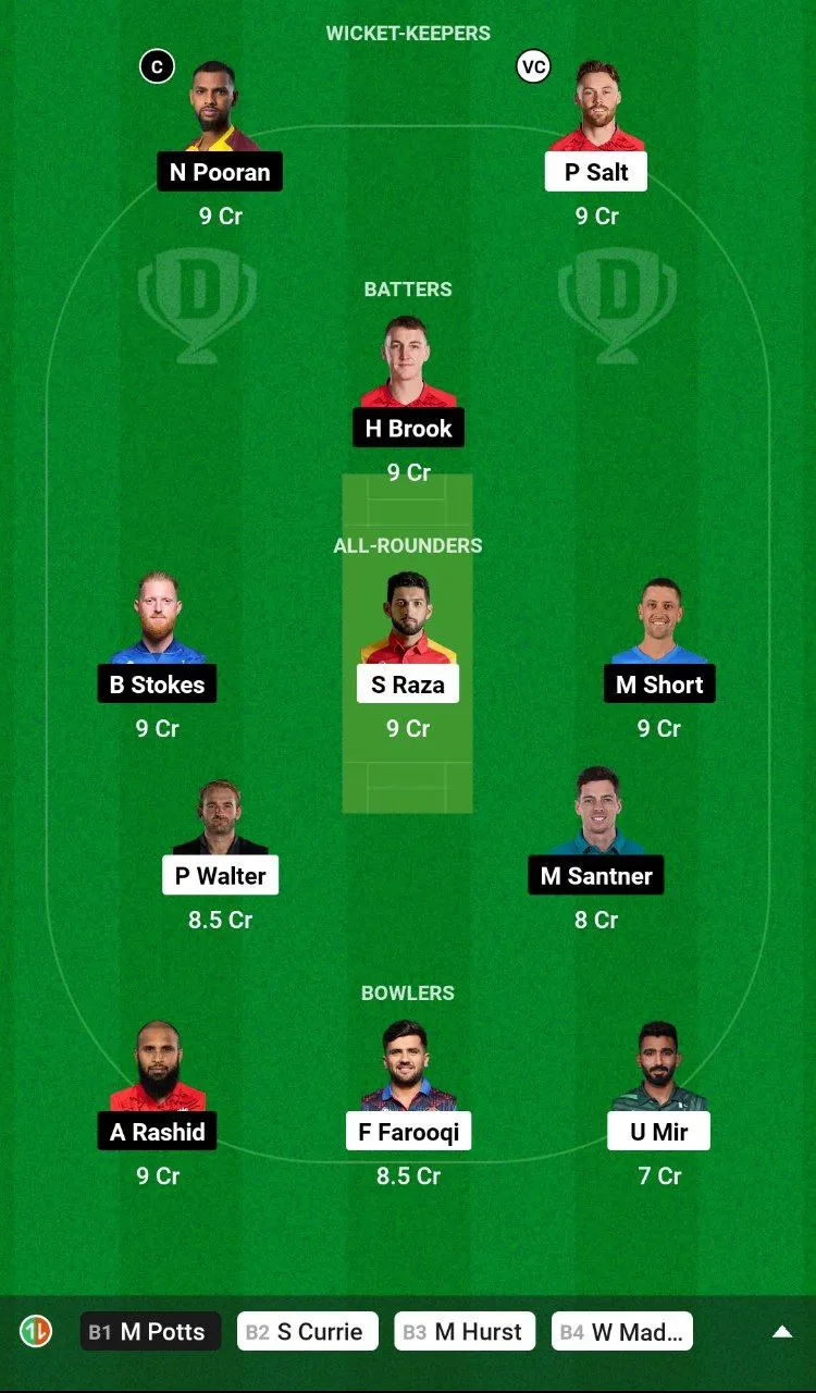 MNR vs NOS Dream11 Team