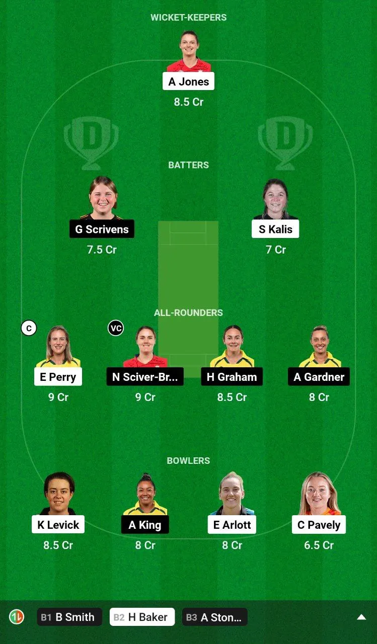 BPH-W vs TRT-W Dream11 Team