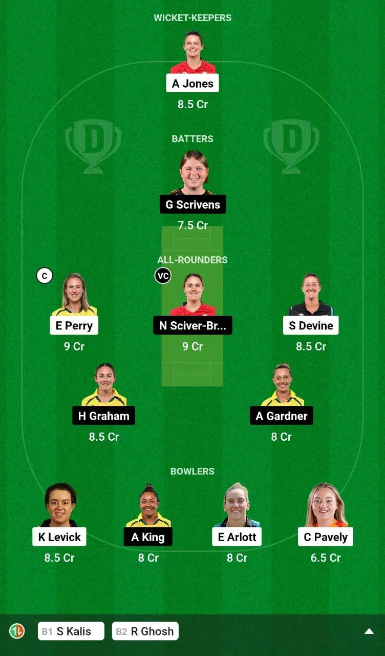 BPH-W vs TRT-W Dream11 Team