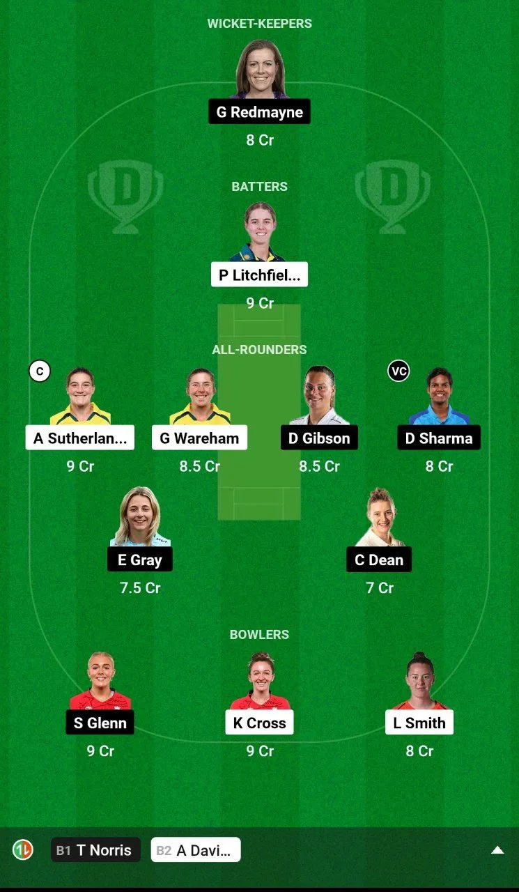 NOS-W vs LNS-W Dream11 Team