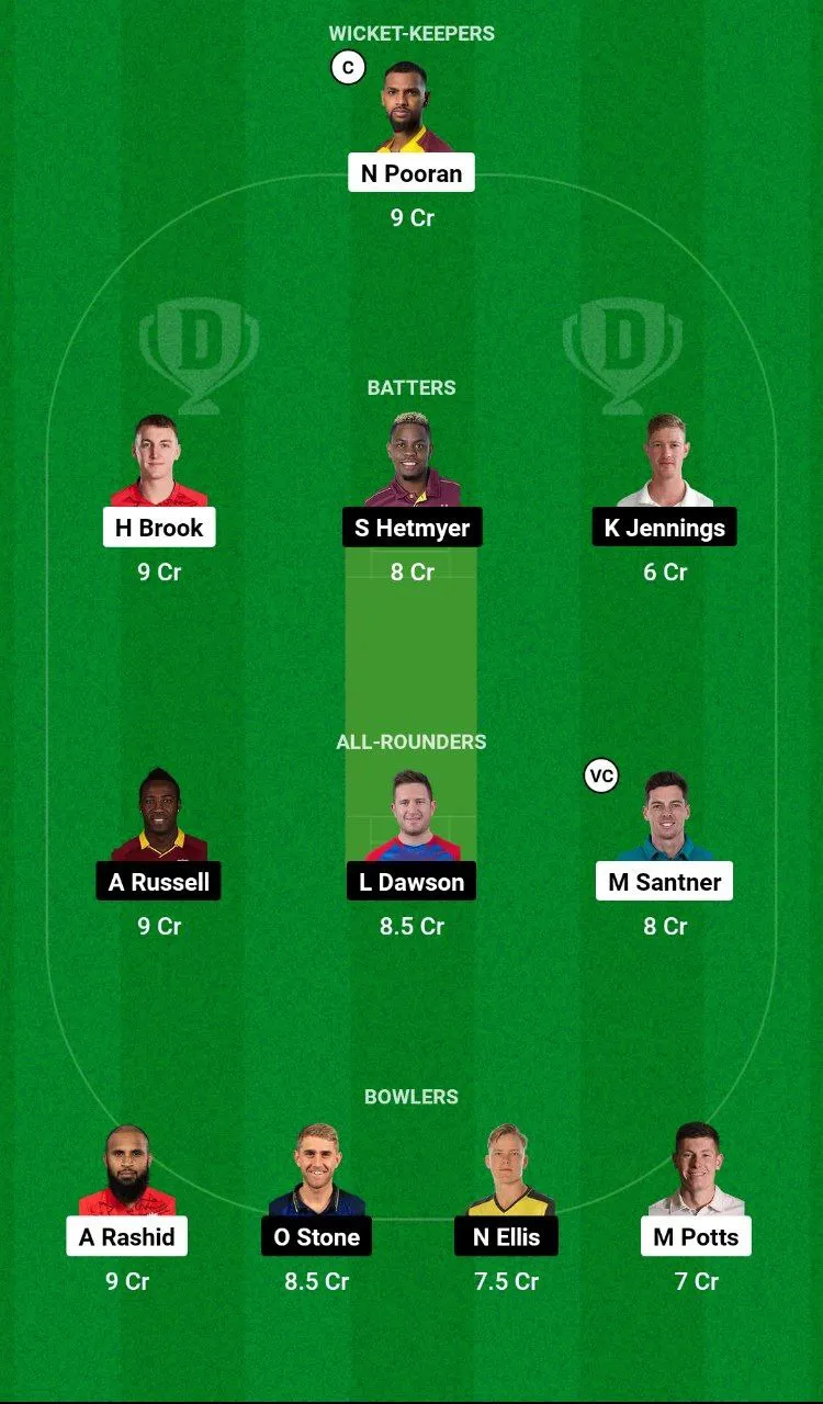 NOS vs LNS Dream11 Team
