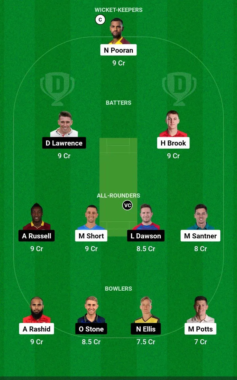 NOS vs LNS Dream11 Team