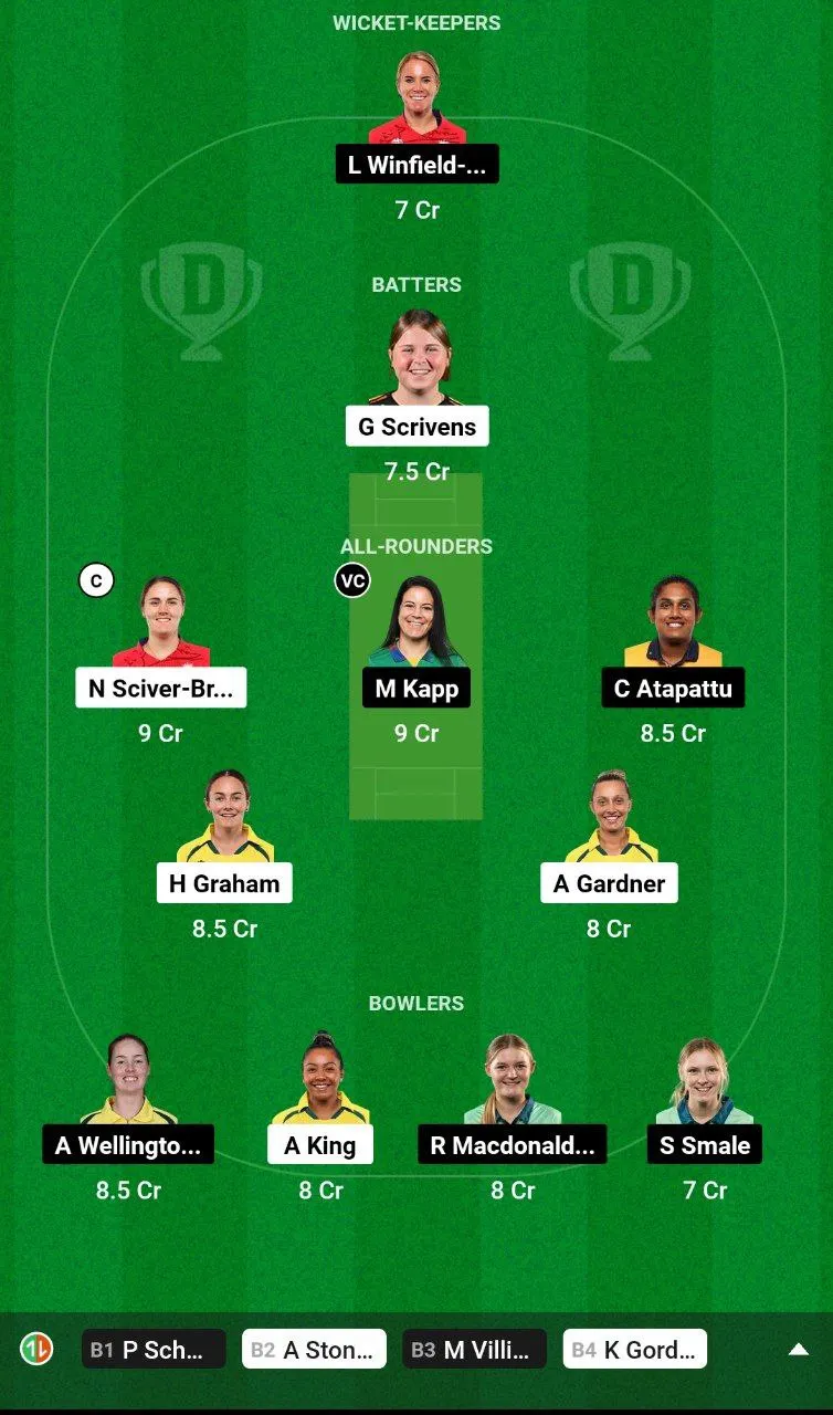 TRT-W vs OVI-W Dream11 Team