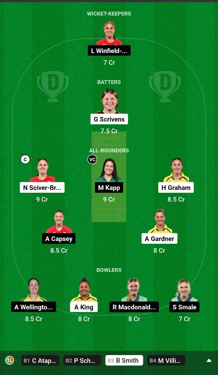 TRT-W vs OVI-W Dream11 Team