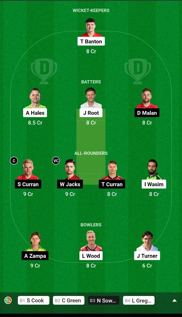 TRT vs OVI Dream11 Team