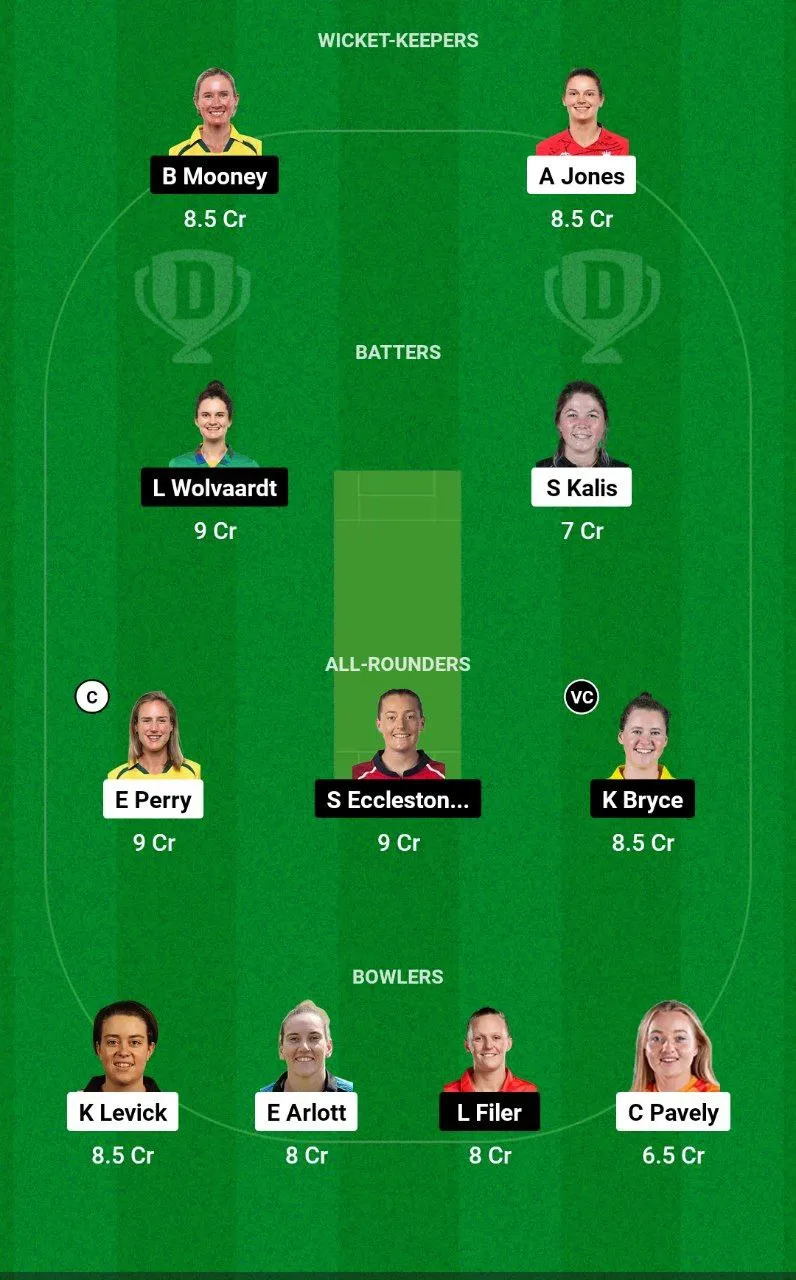 BPH-W vs MNR-W Dream11 Team