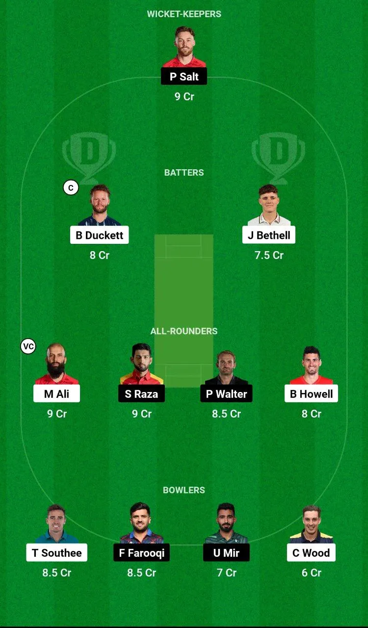 BPH vs MNR Dream11 Team