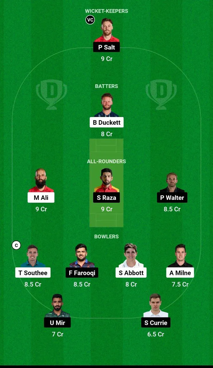 BPH vs MNR Dream11 Team