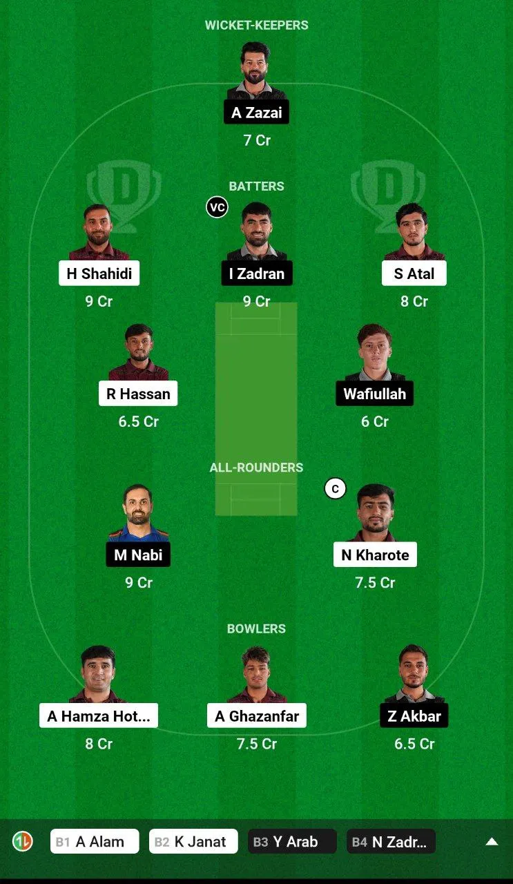 BD vs MAK Dream11 Team