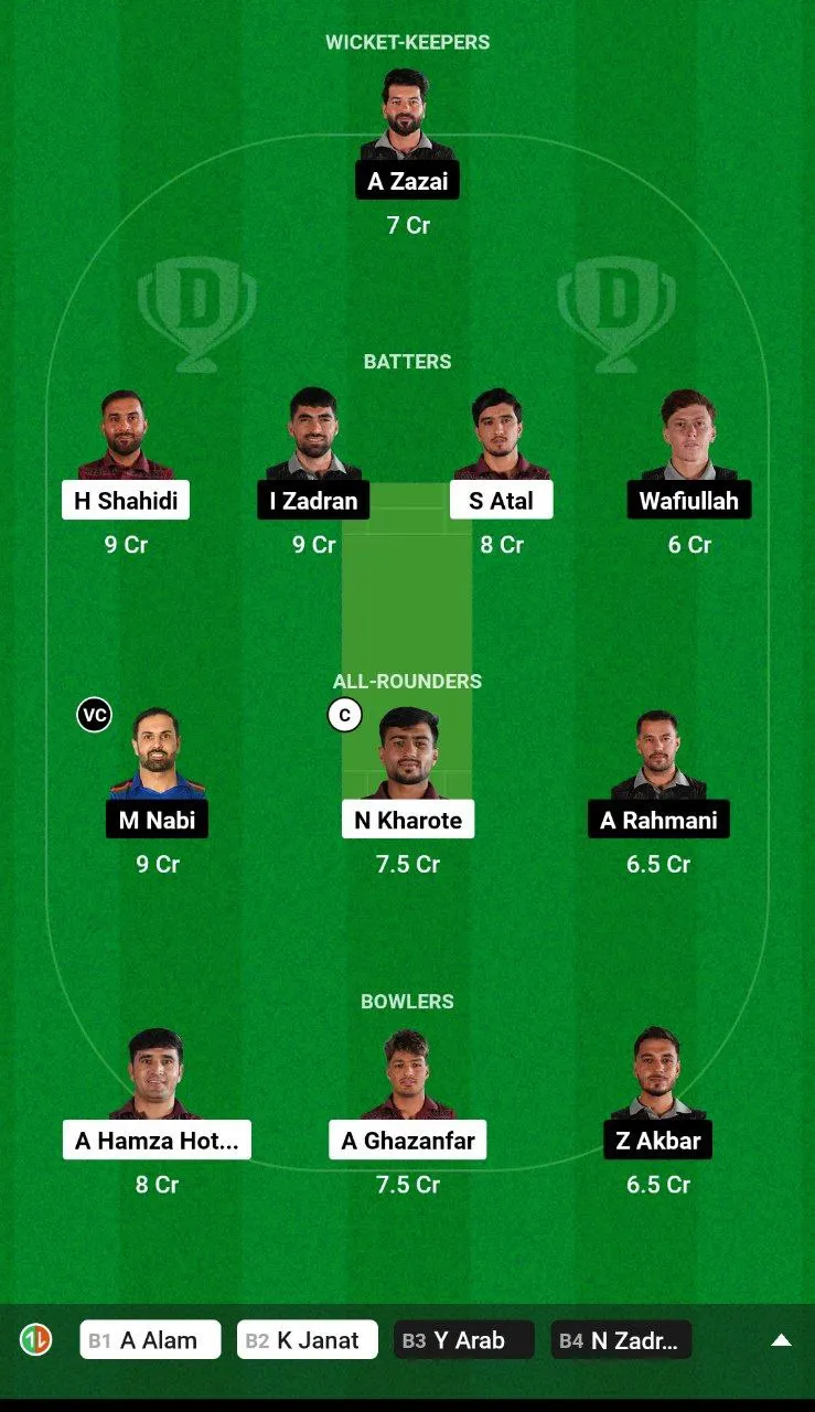 BD vs MAK Dream11 Team