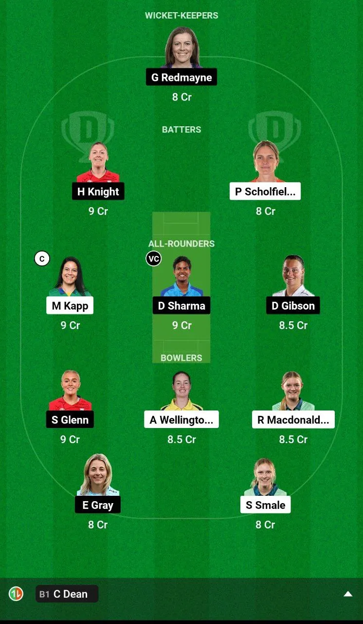 OVI-W vs LNS-W Dream11 Team