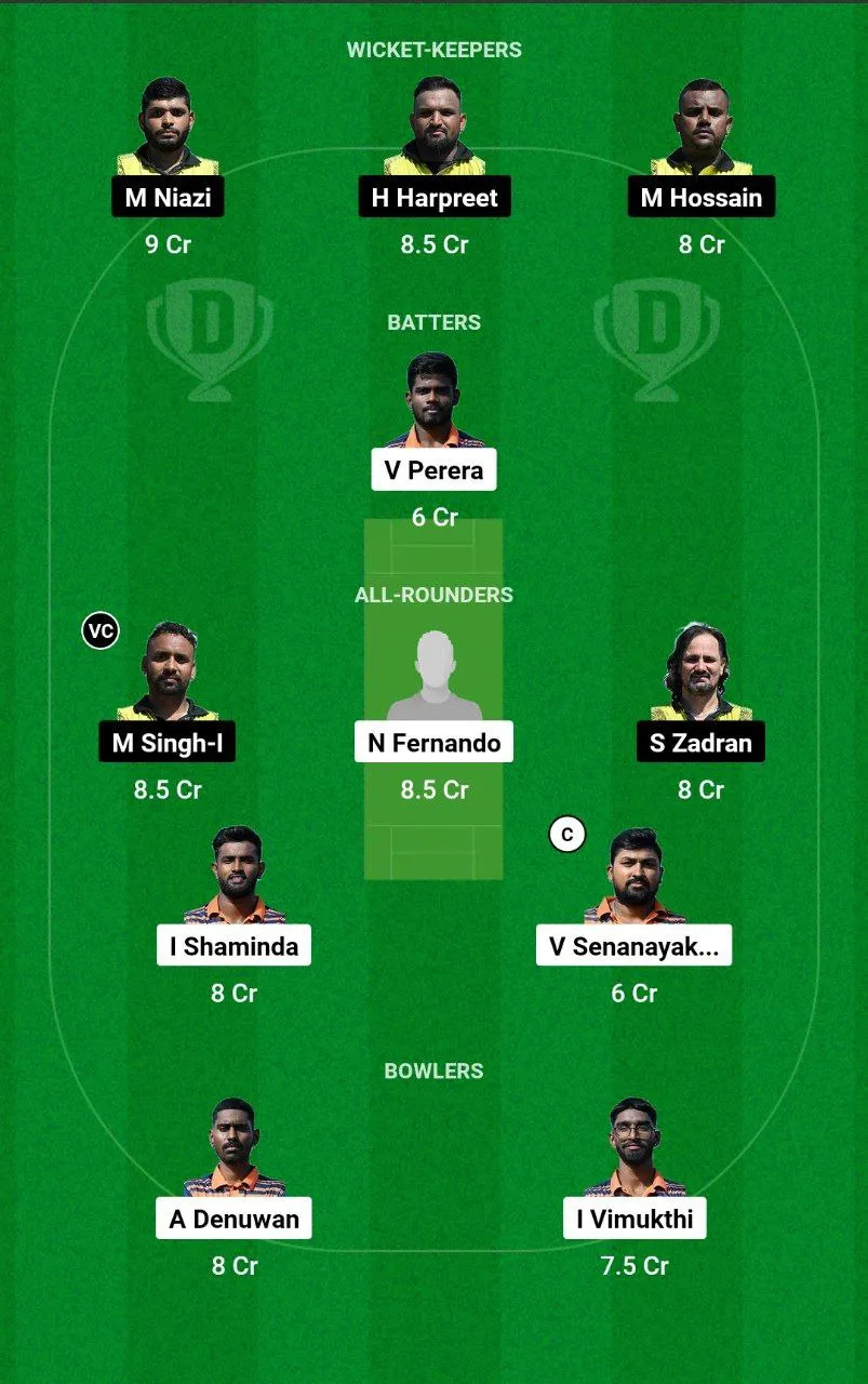 KEL vs RGD Dream11 Team