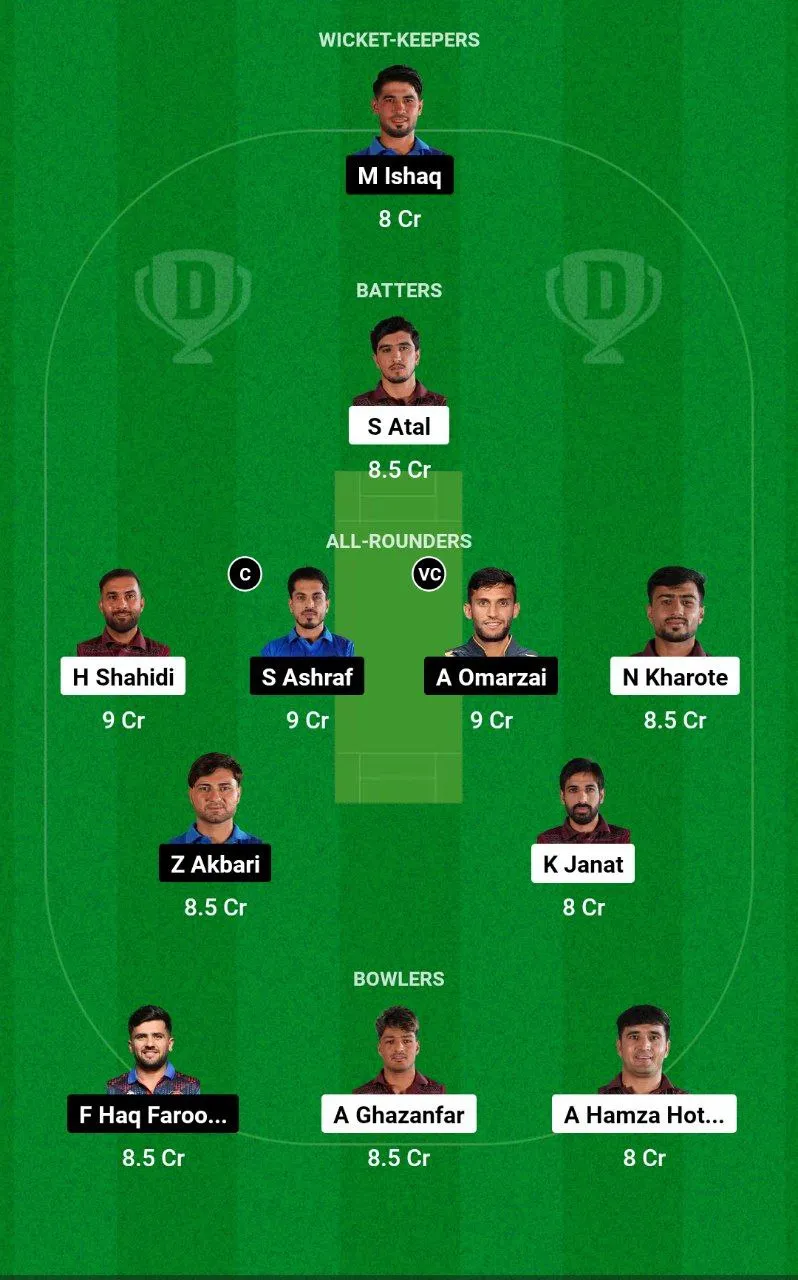 BD vs AM Dream11 Team