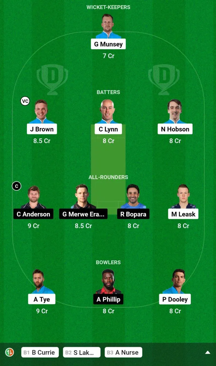 CAT vs MLS Dream11 Team