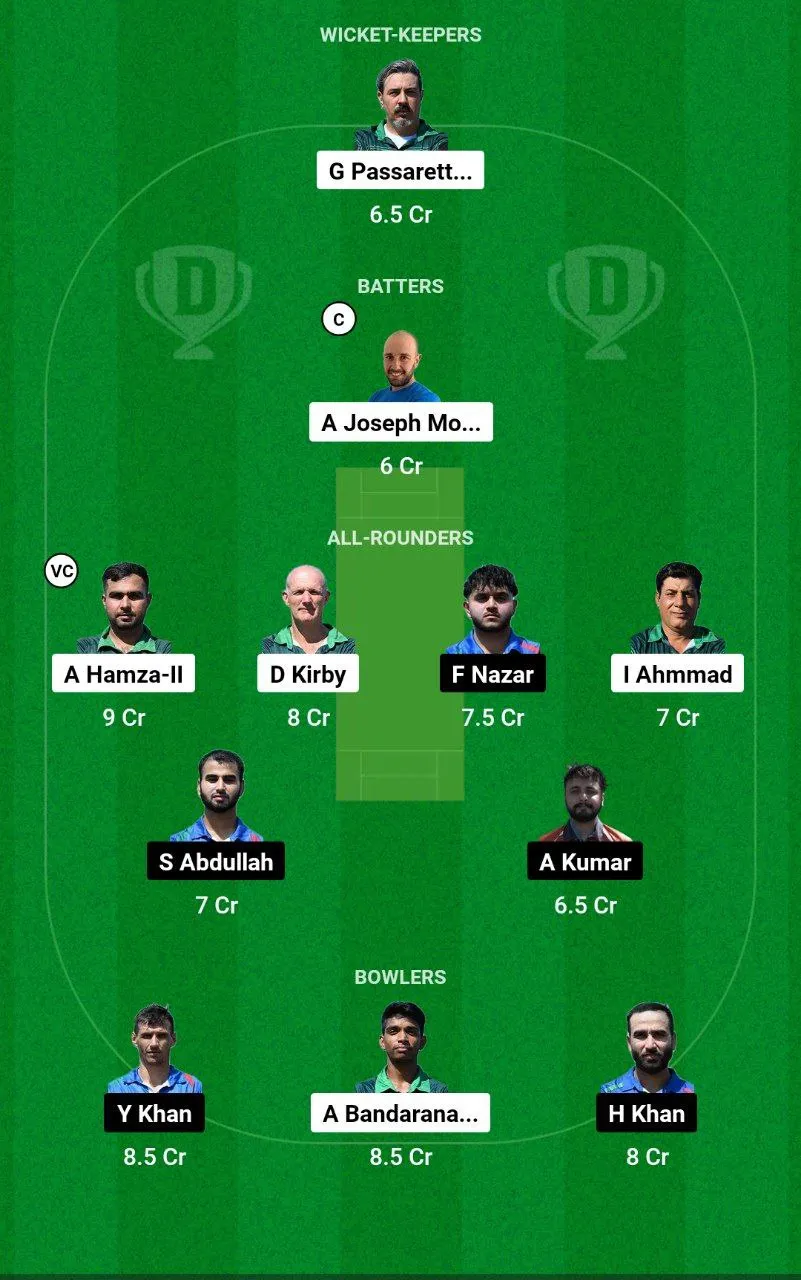 RC vs BOL Dream11 Team