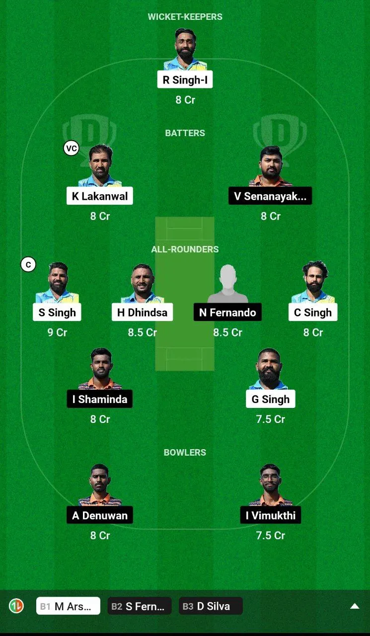 ROR vs KEL Dream11 Team