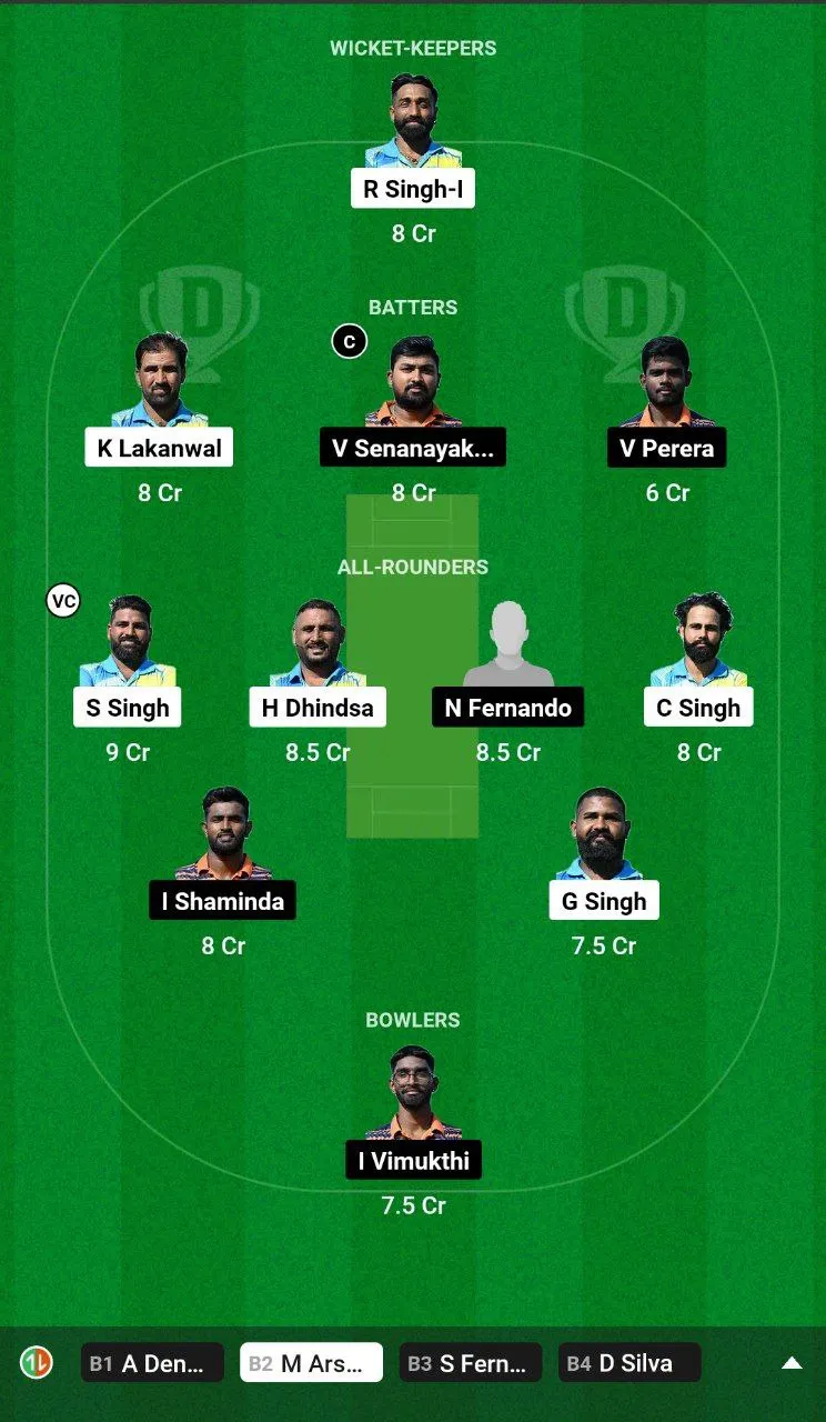 ROR vs KEL Dream11 Team