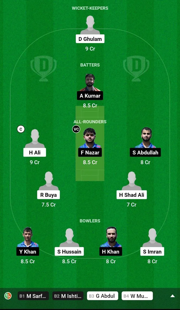 BAP vs BOL Dream11 Team