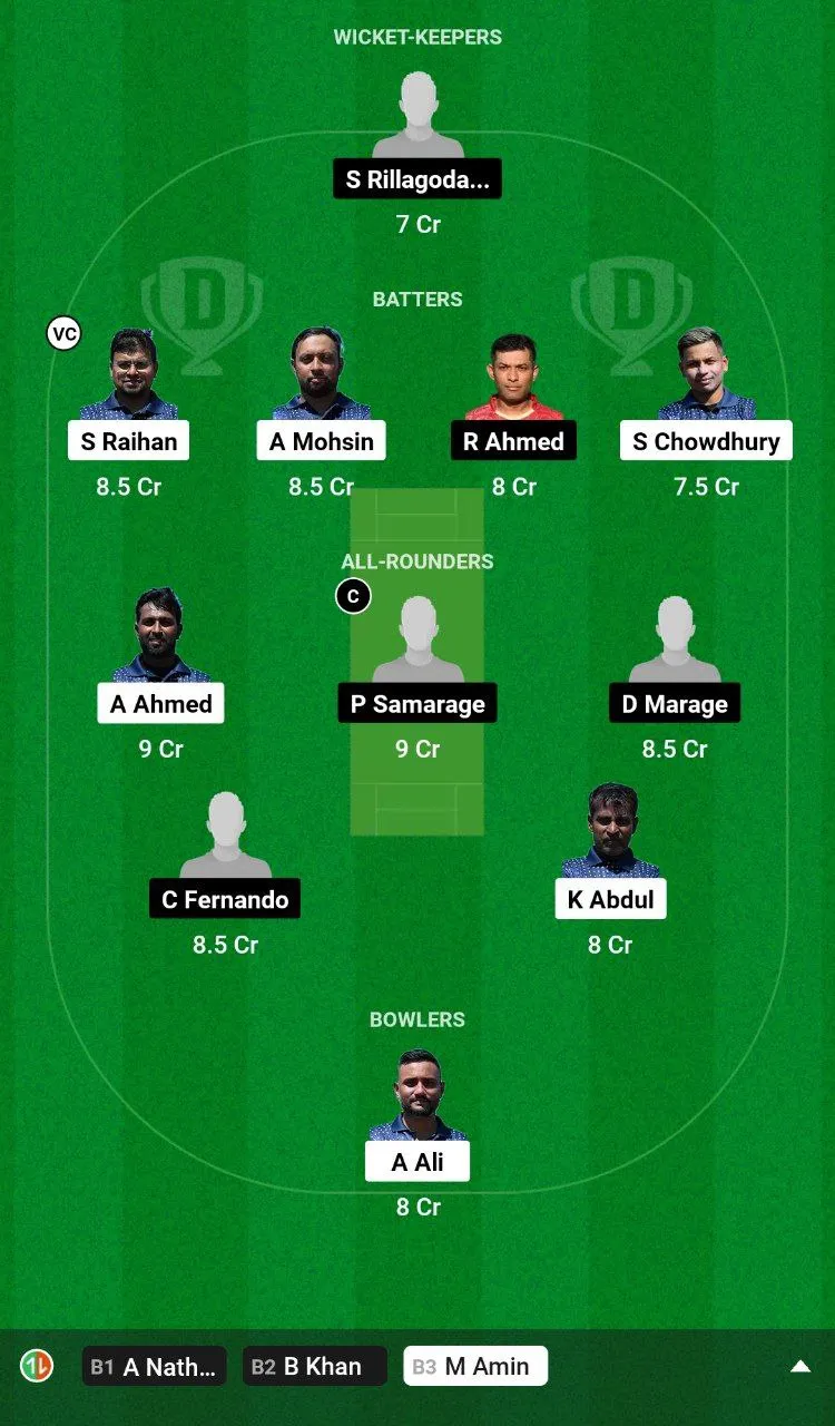RBMS vs RCC Dream11 Team