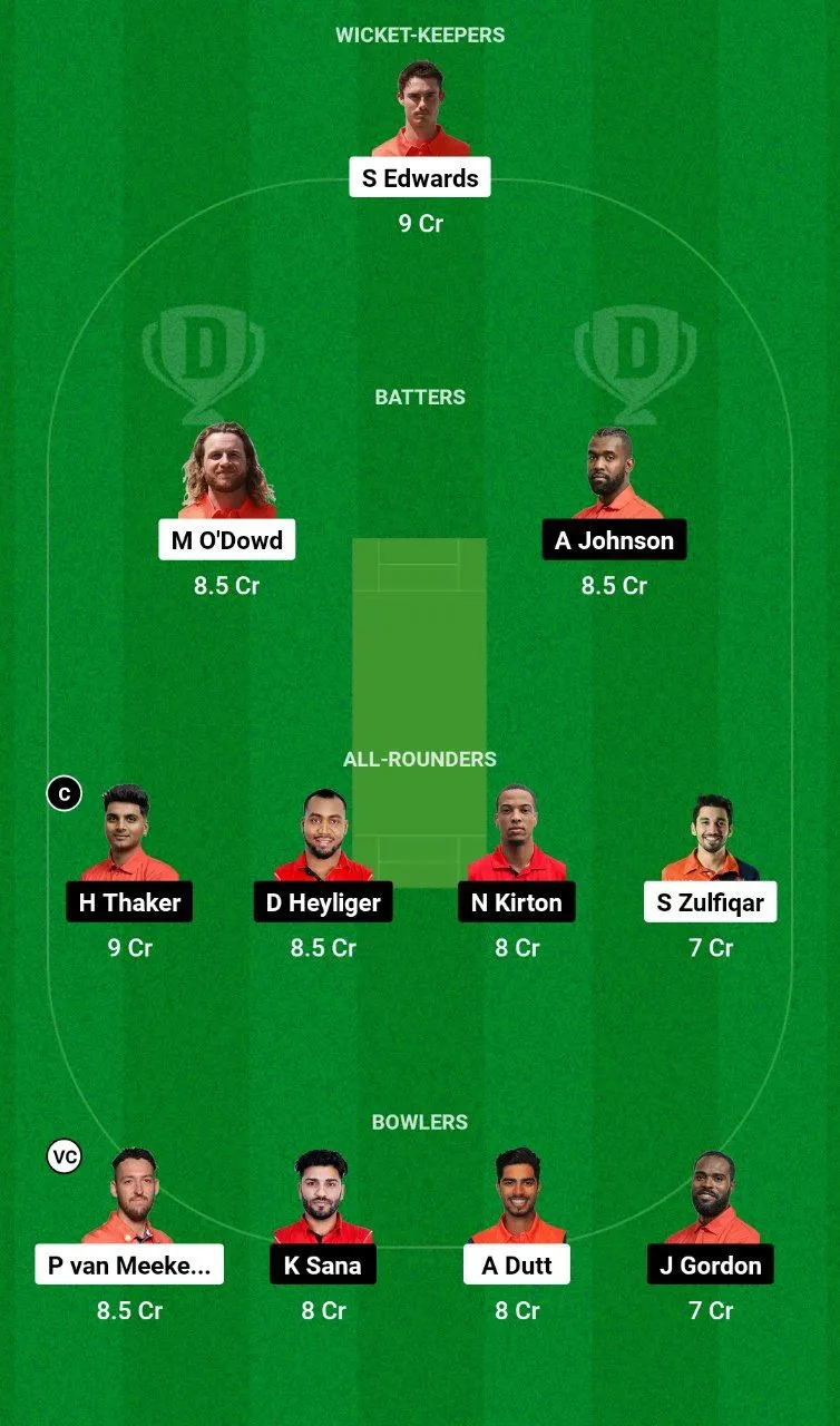 NED vs CAN Dream11 Team