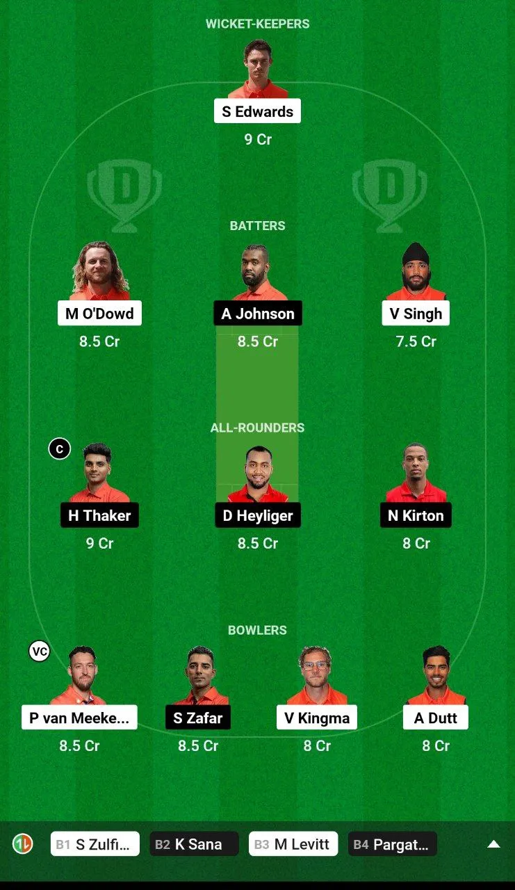 NED vs CAN Dream11 Team