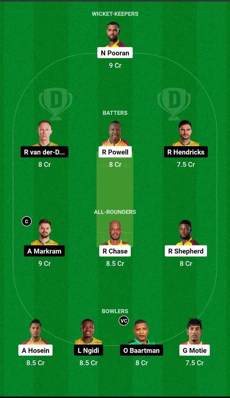 WI vs SA Dream11 Team