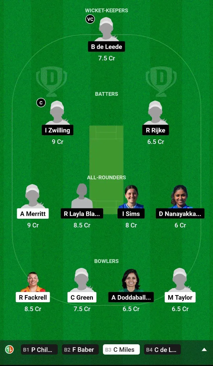 BIR-W vs EUR-W Dream11 Team