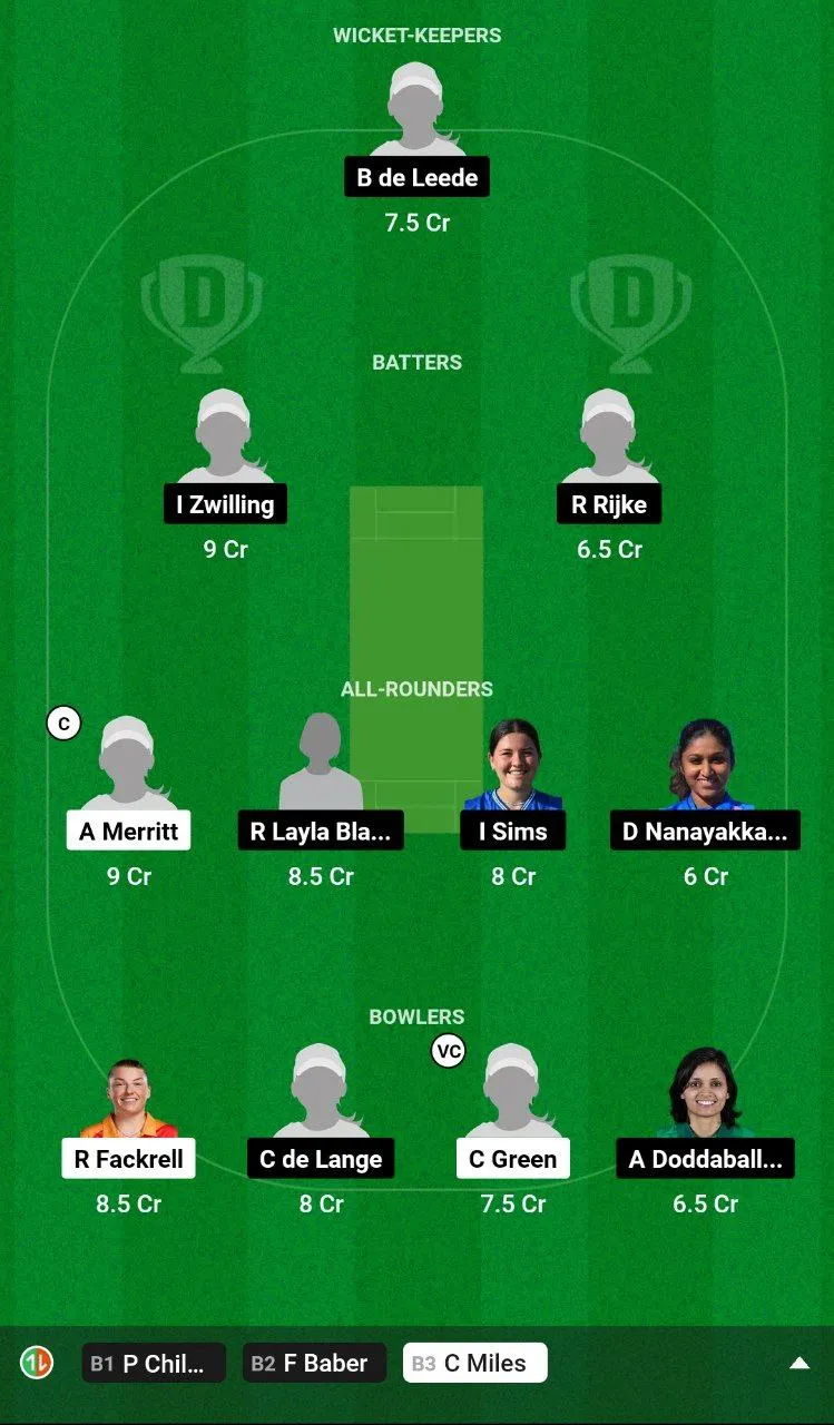 BIR-W vs EUR-W Dream11 Team