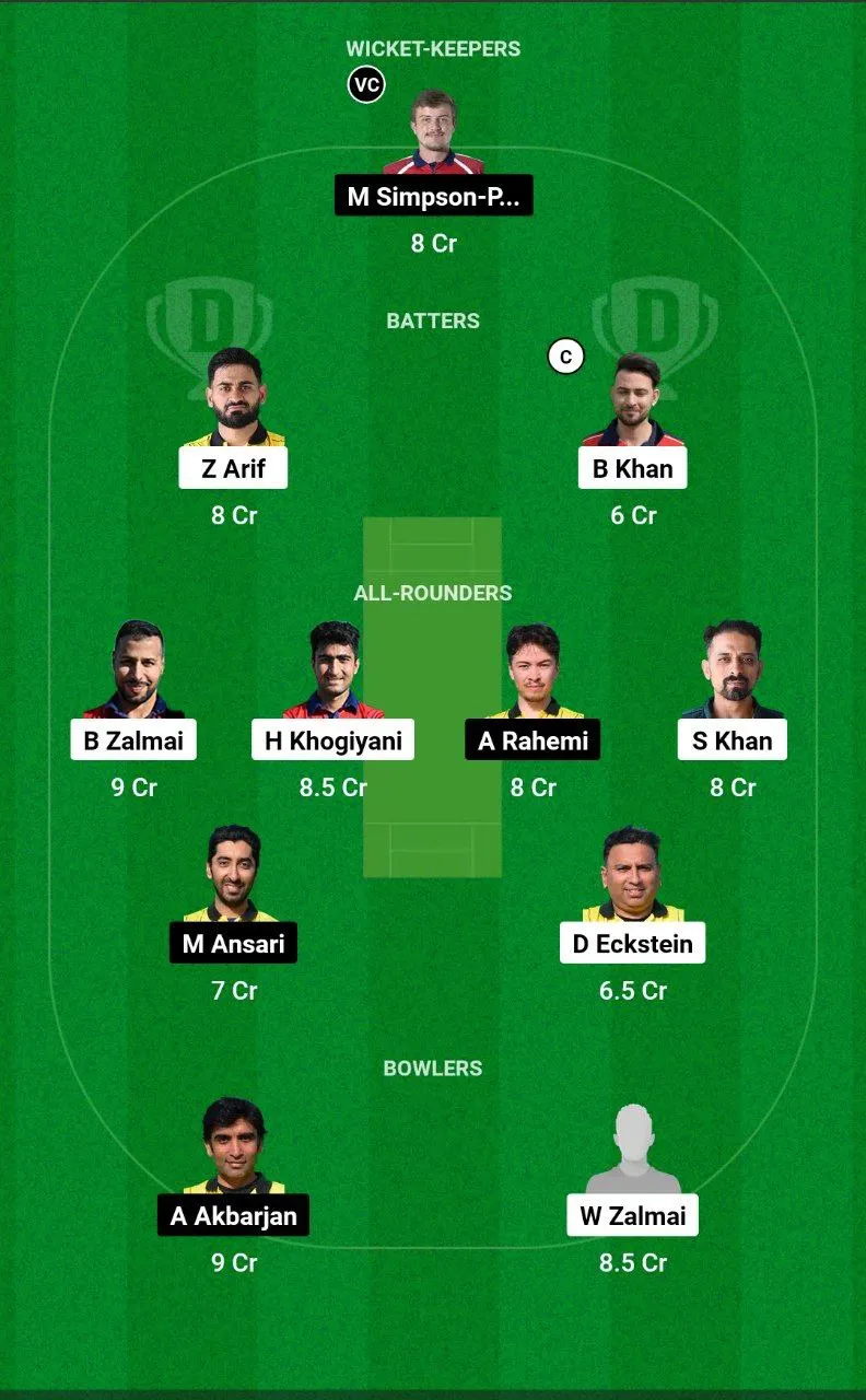 CRC vs VCC Dream11 Team