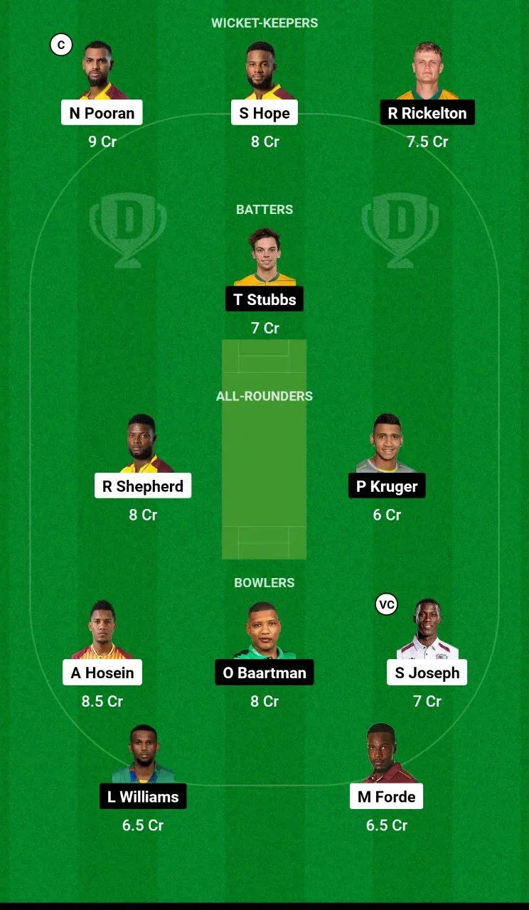 WI vs SA Dream11 Team