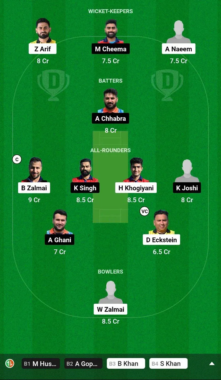 CRC vs ICCV Dream11 Team
