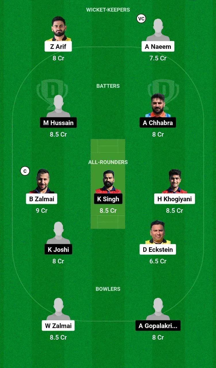 CRC vs ICCV Dream11 Team