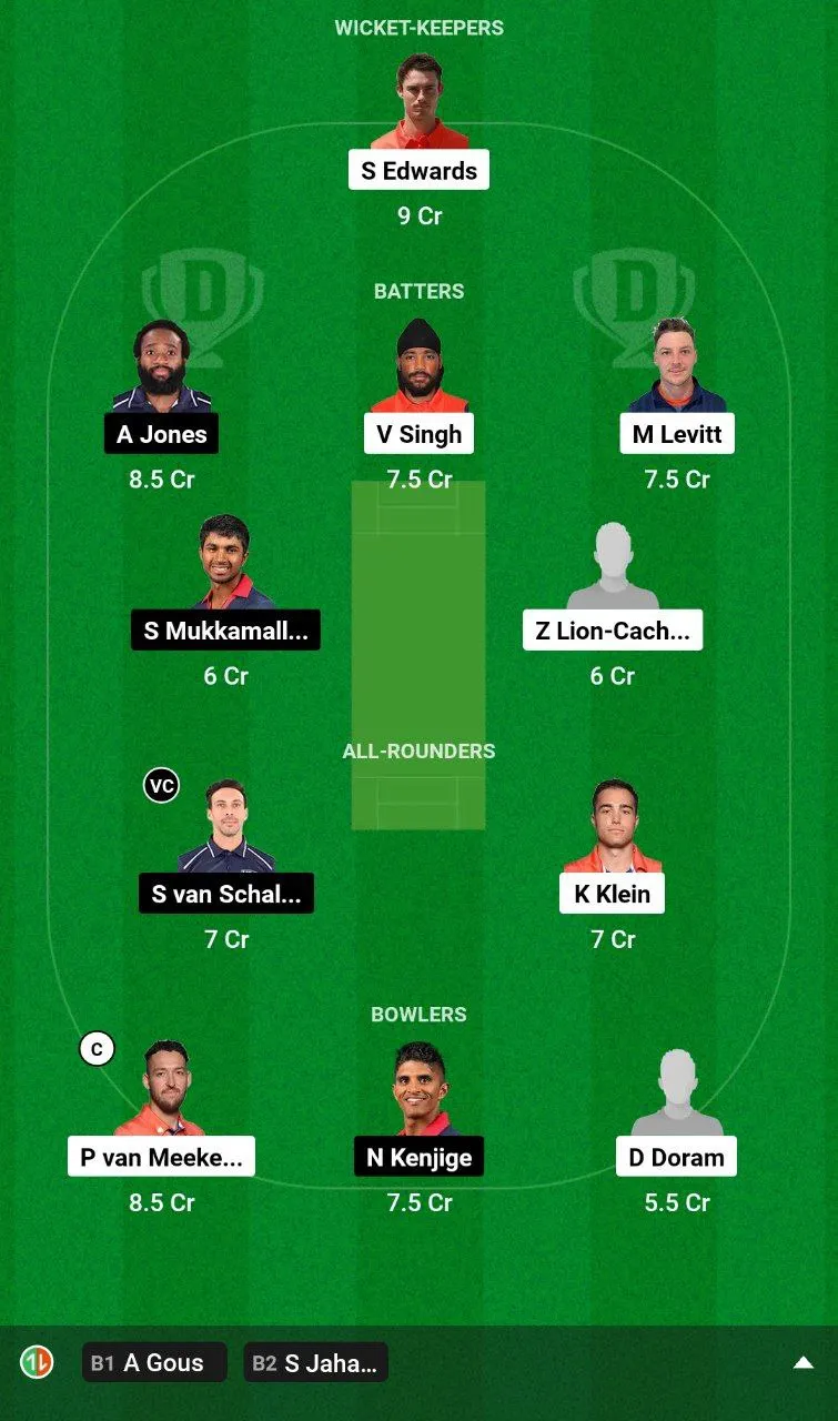 NED vs USA Dream11 Team