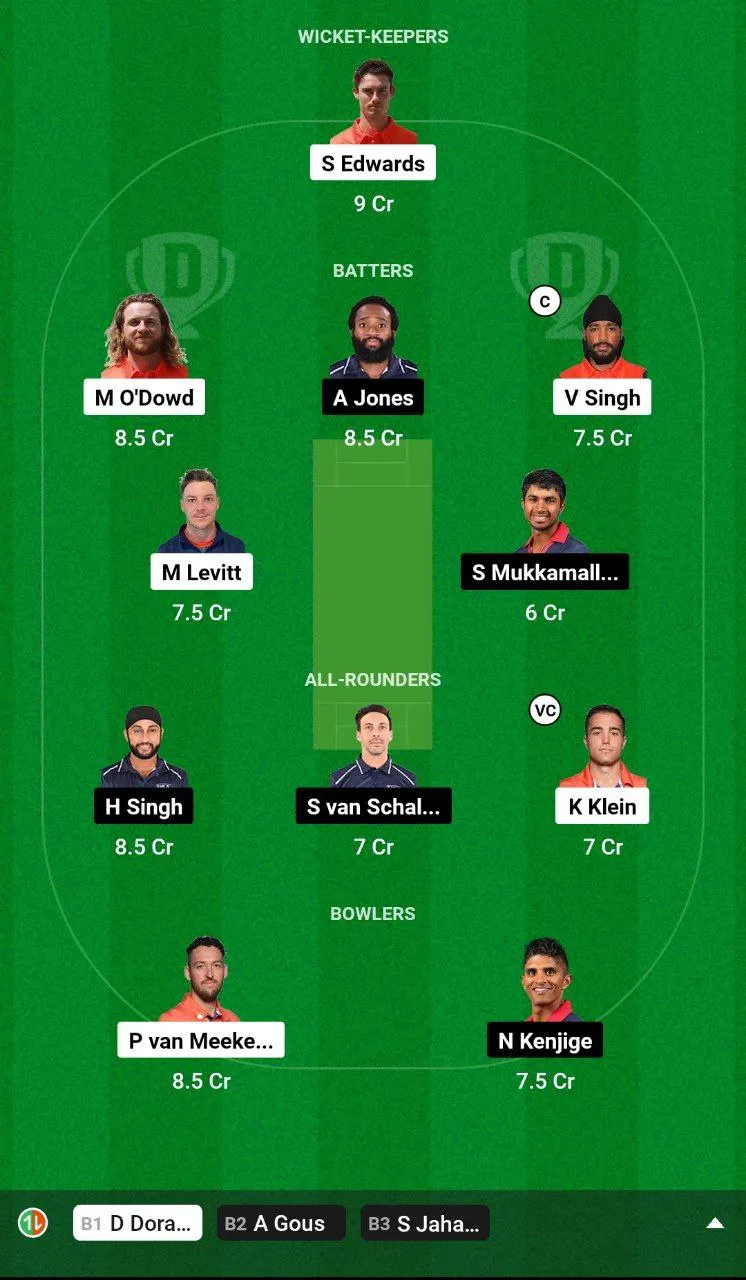 NED vs USA Dream11 Team