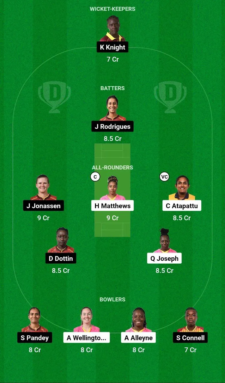 BR-W vs TKR-W Dream11 Team