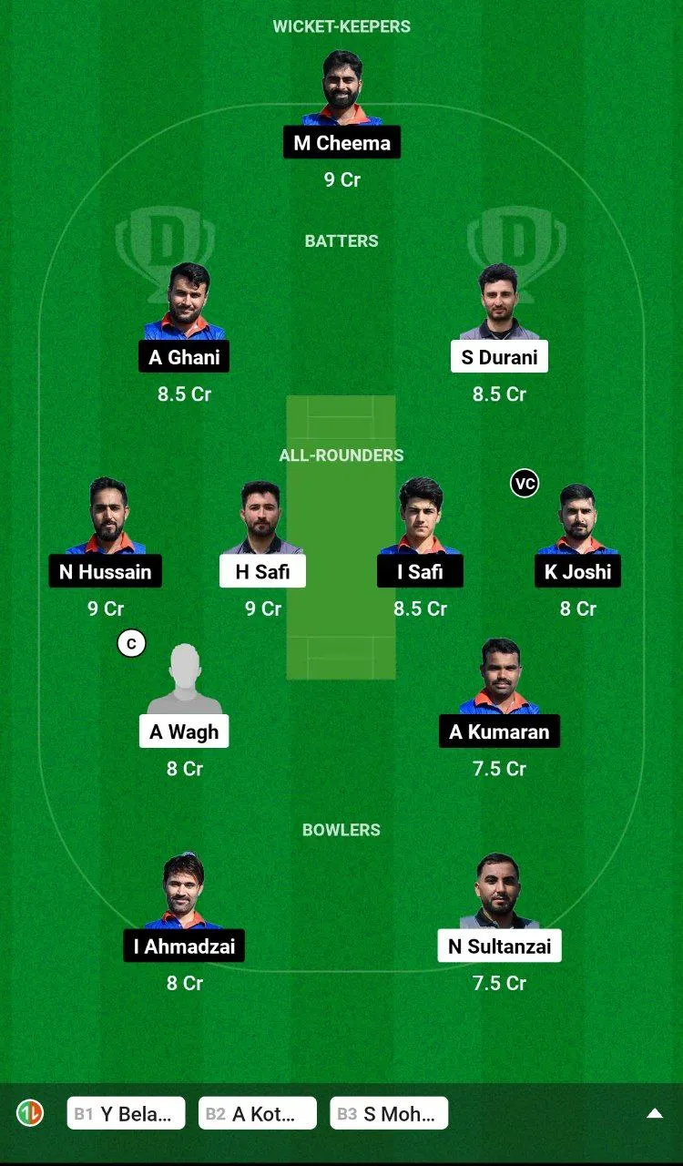GCA vs ICCV Dream11 Prediction in Hindi