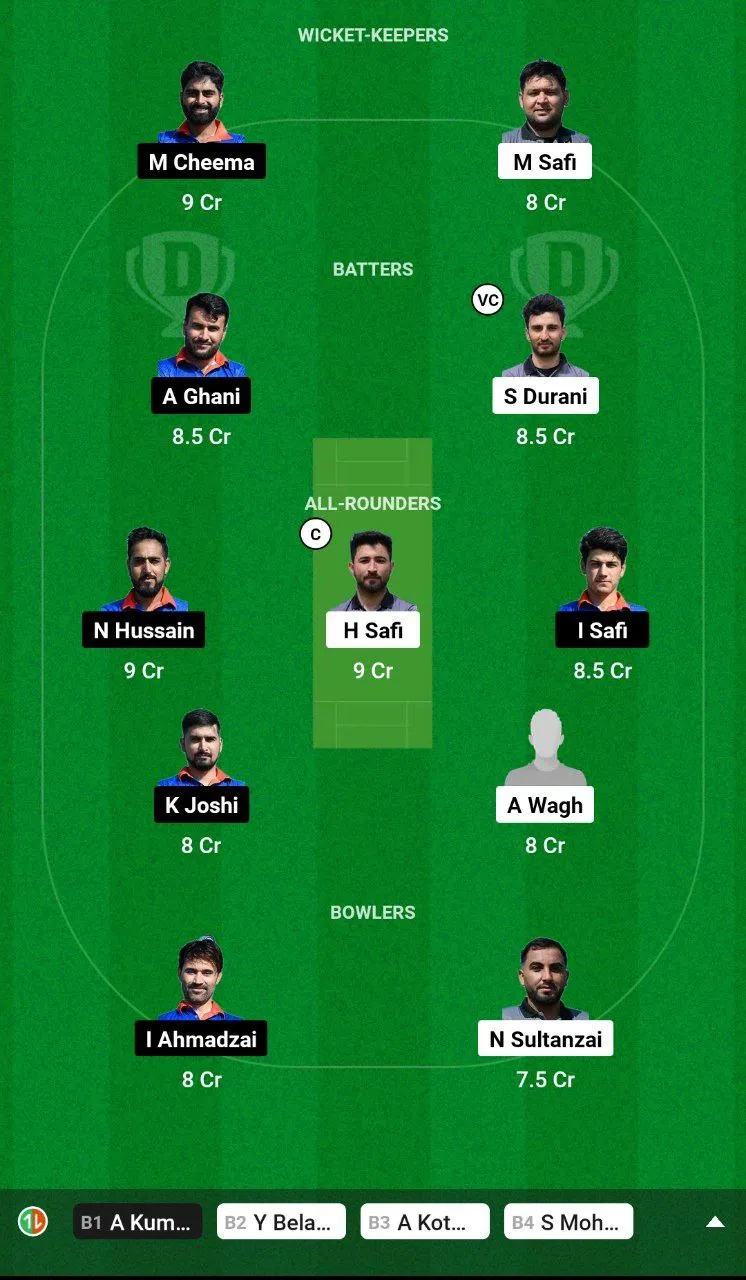 GCA vs ICCV Dream11 Prediction in Hindi
