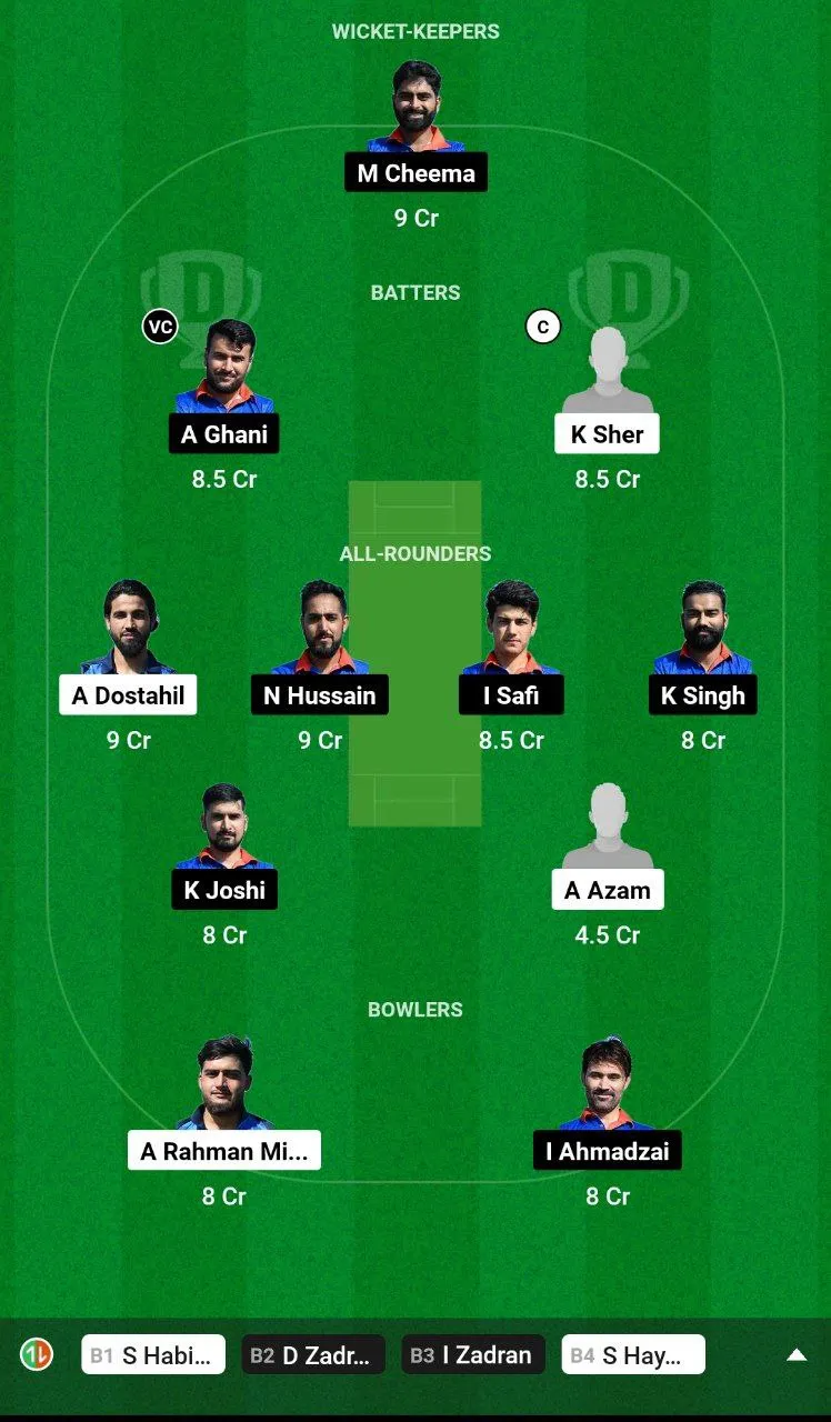 VID vs ICCV Dream11 Prediction