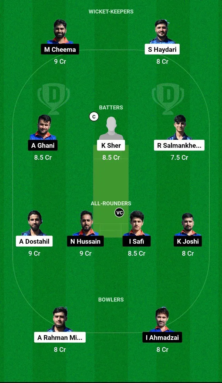 VID vs ICCV Dream11 Prediction