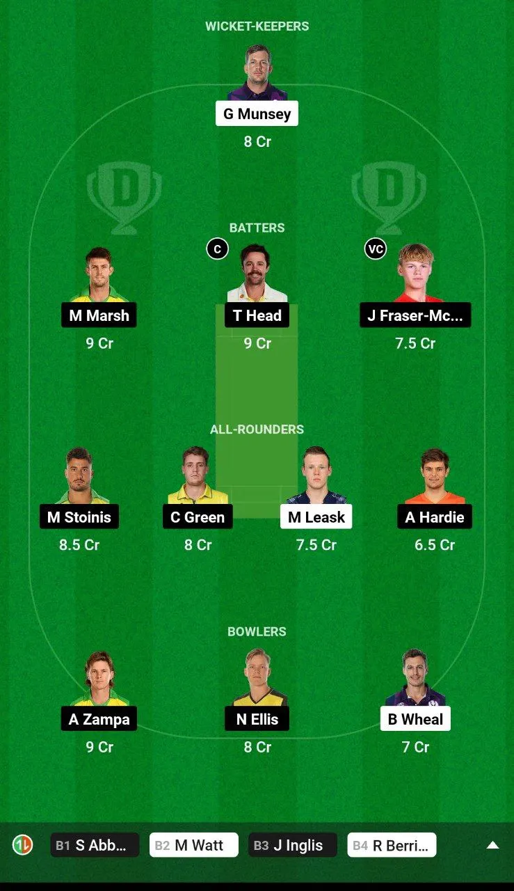 SCO vs AUS Dream11 Prediction in Hindi