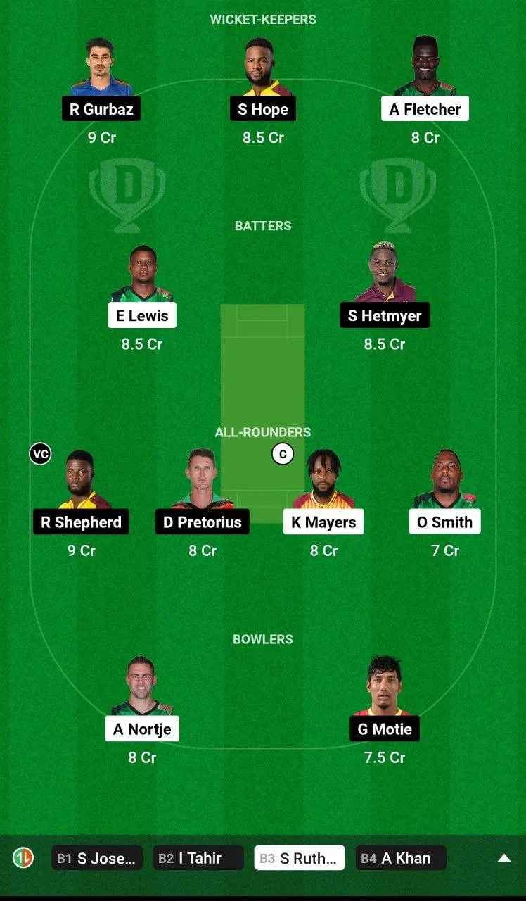 SKN vs GUY Dream11 Prediction