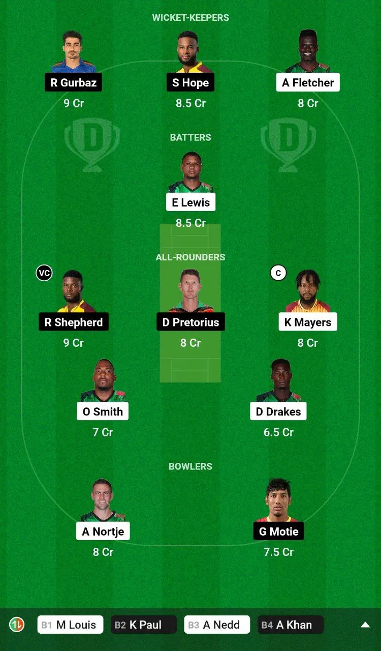 SKN vs GUY Dream11 Prediction